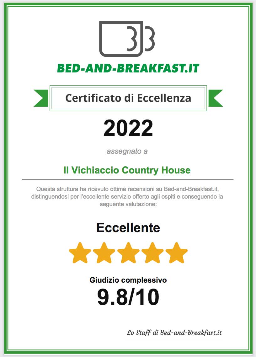 Certificato di eccellenza 2022