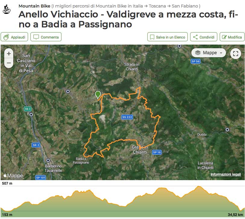 Percorsi Wikiloc dal Fienile del Vichiaccio
